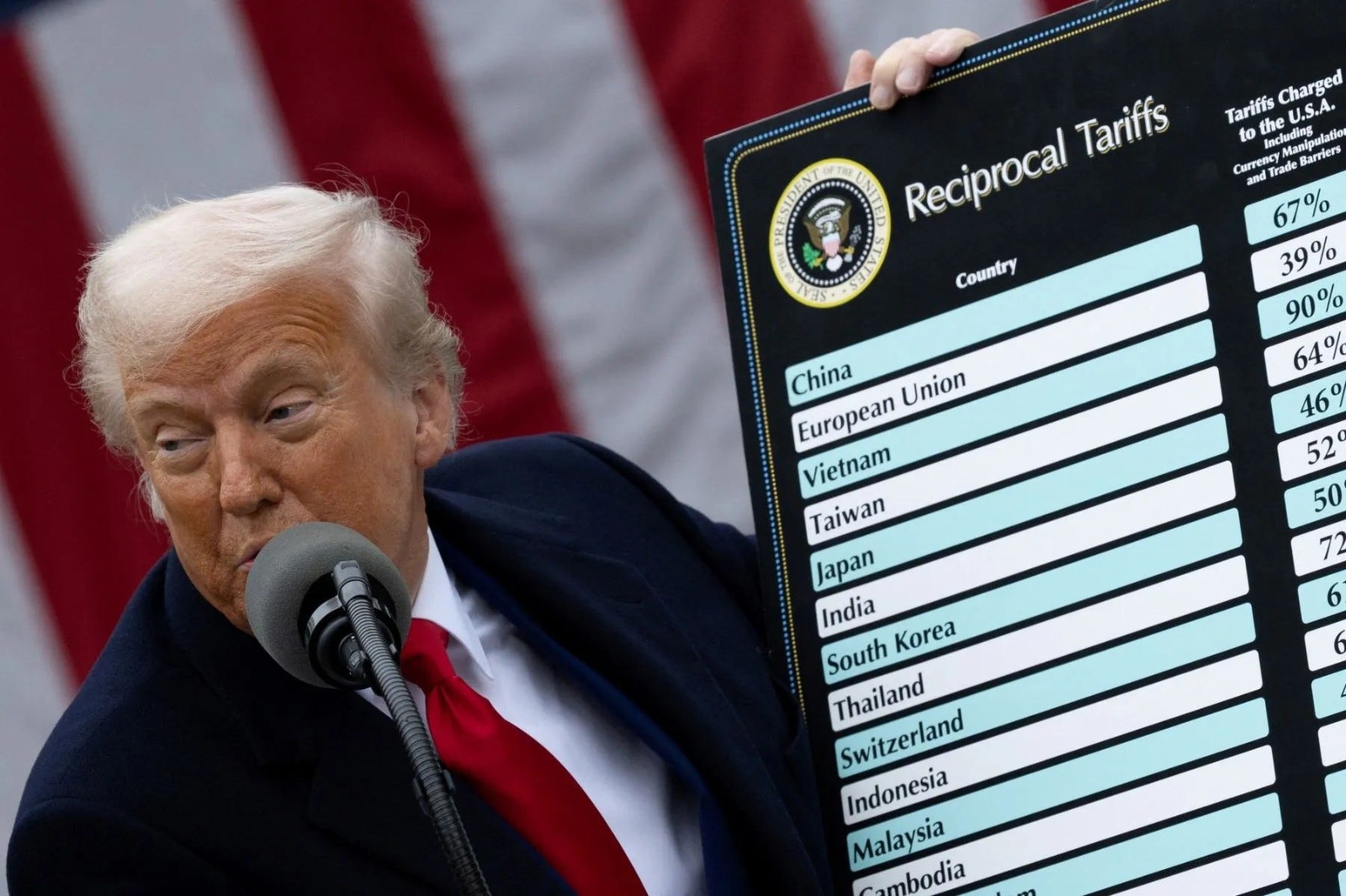 Donald trump
